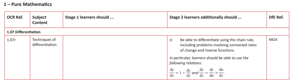 Specification reference
